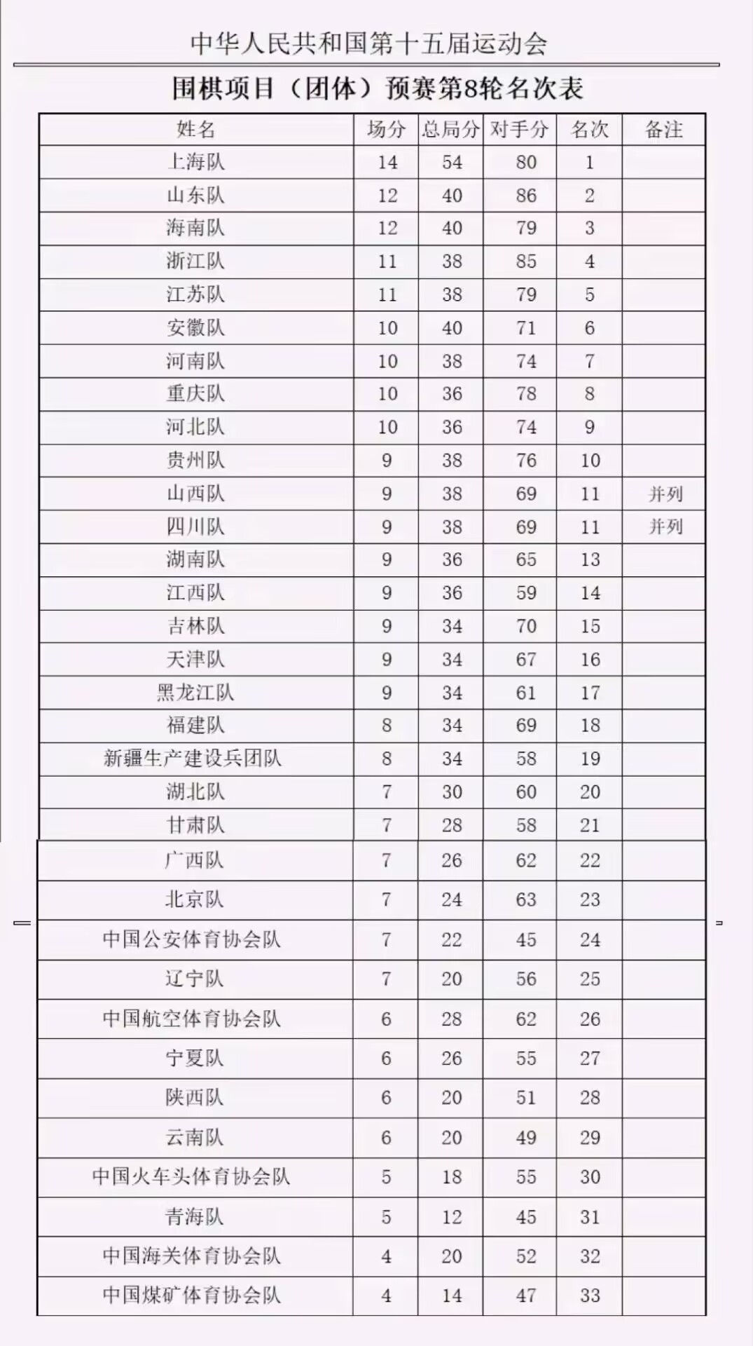 tenan, 争夺, 澳共