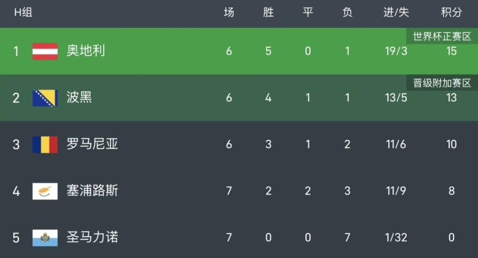 附加赛, 一名直通世